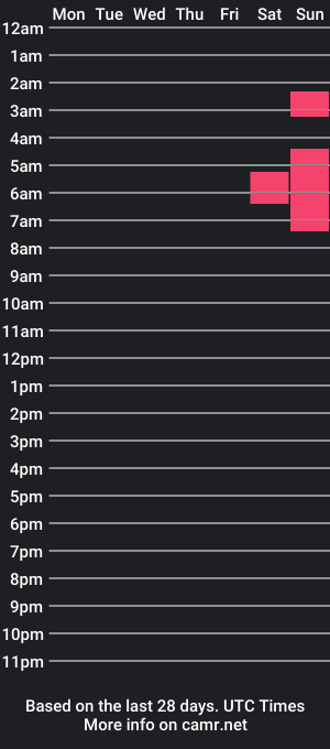 cam show schedule of lndcamilol