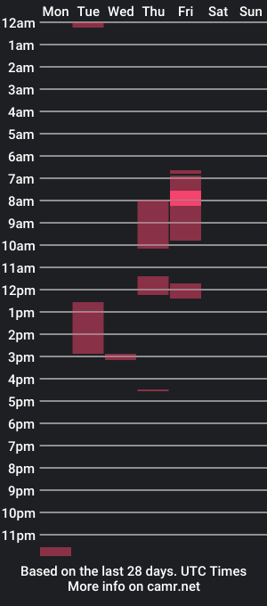 cam show schedule of lnkn