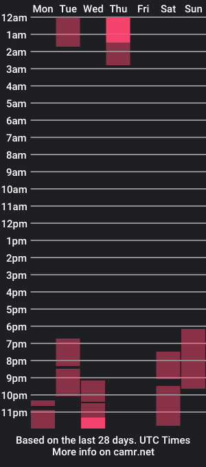 cam show schedule of loaddaammo