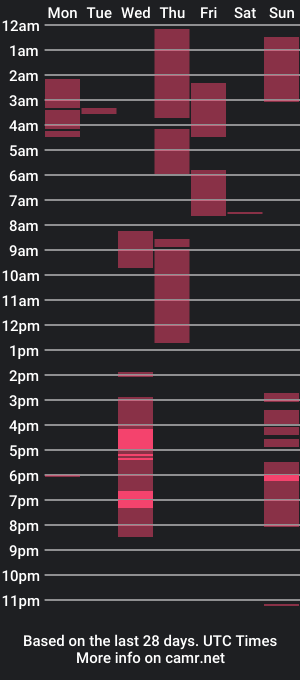 cam show schedule of loadedcockcum4us