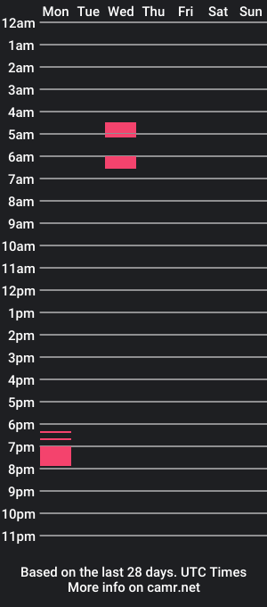 cam show schedule of loadmatsterbbc