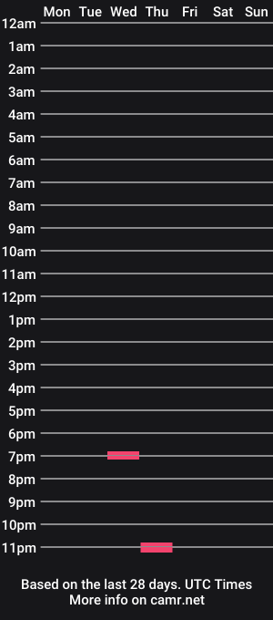 cam show schedule of loads777