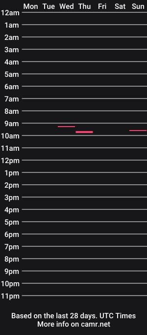 cam show schedule of loadsoffunthicc