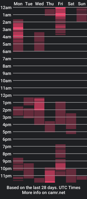 cam show schedule of loaisisadaams