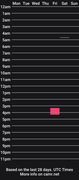 cam show schedule of loaisisadam