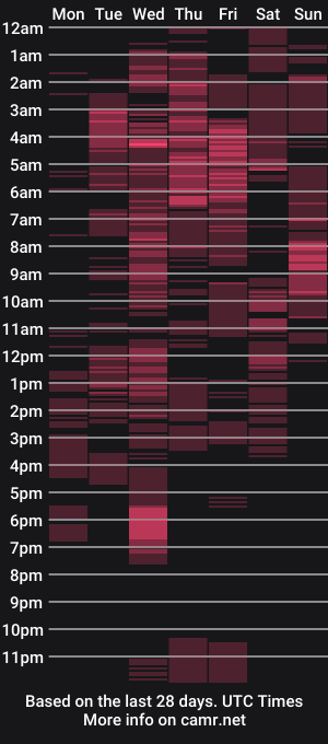 cam show schedule of loaisisadams