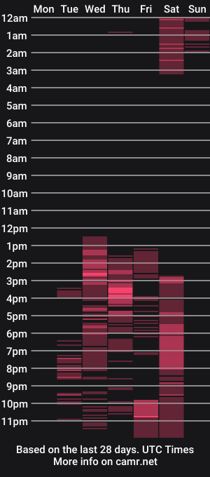cam show schedule of loaluxury