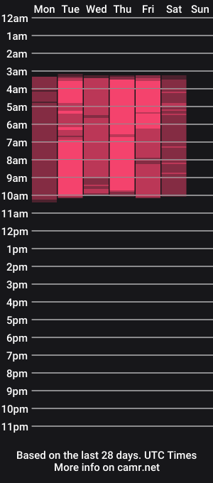 cam show schedule of loanabutker