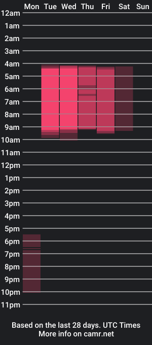 cam show schedule of loanabutker_