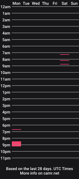 cam show schedule of loandmelo