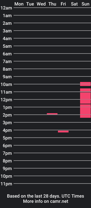 cam show schedule of lobinks89