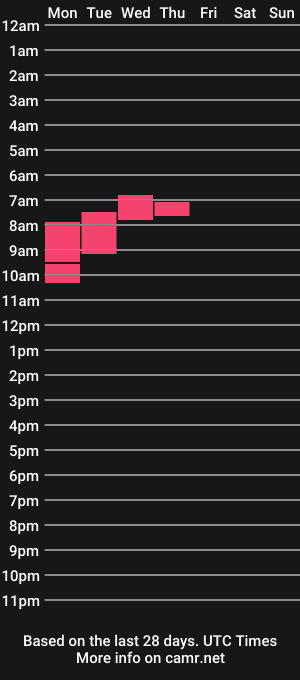 cam show schedule of lobito722530