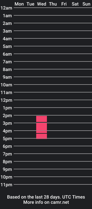 cam show schedule of lobitodep