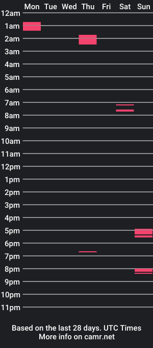 cam show schedule of lobitozslevin