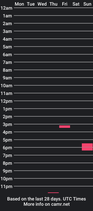 cam show schedule of lobmom