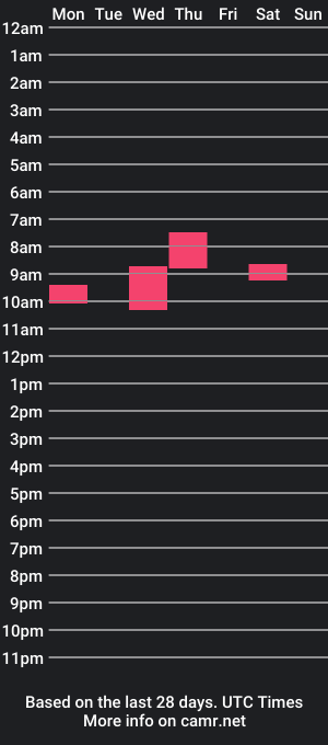 cam show schedule of loboduard