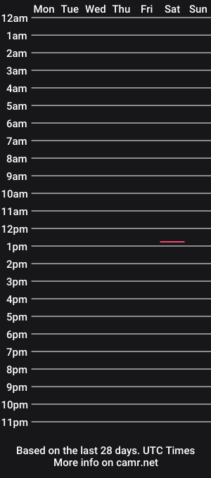 cam show schedule of localbender