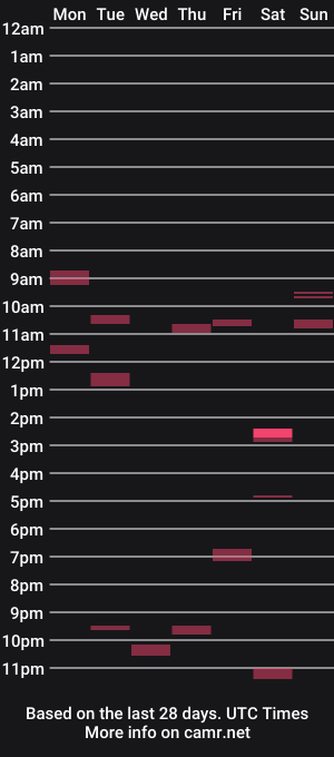 cam show schedule of localenjoyment