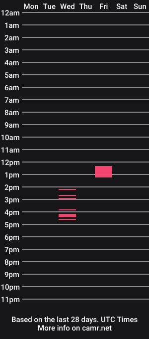 cam show schedule of localguy89