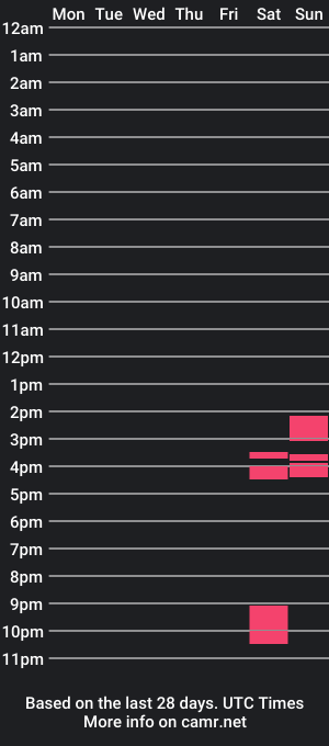 cam show schedule of lockedluke