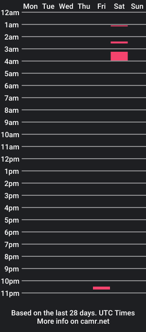 cam show schedule of lockedphag27