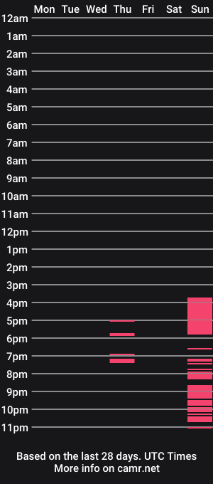 cam show schedule of lockedsissyboyxx