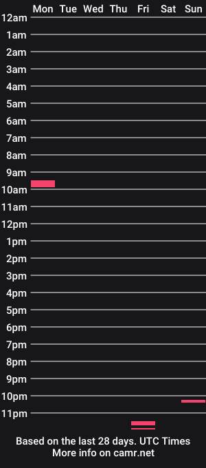 cam show schedule of lockevonzuhause