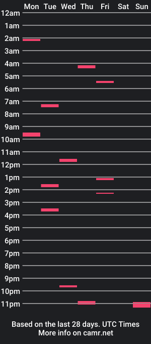 cam show schedule of locolouie