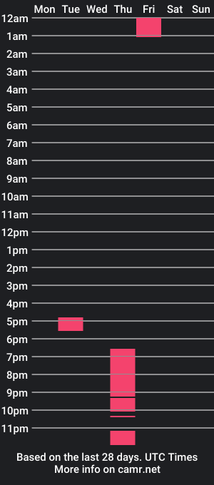 cam show schedule of locsoffun