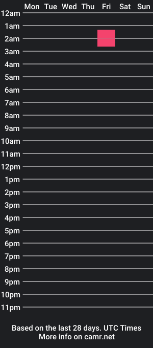 cam show schedule of loda7