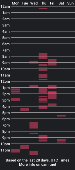 cam show schedule of loesco01