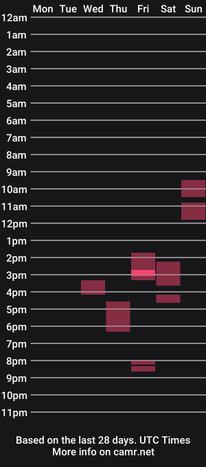 cam show schedule of lofas12345