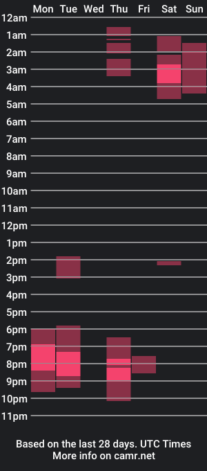 cam show schedule of lofi_boy4