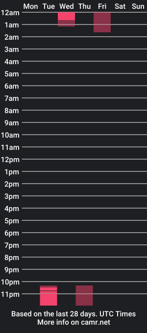 cam show schedule of lofkok