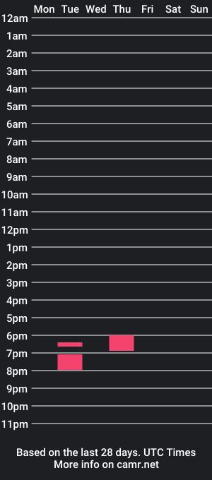 cam show schedule of loftyv2