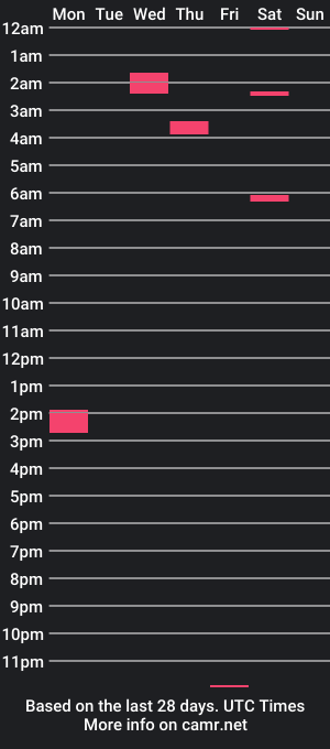 cam show schedule of logan_96