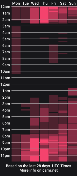 cam show schedule of logan_baker25