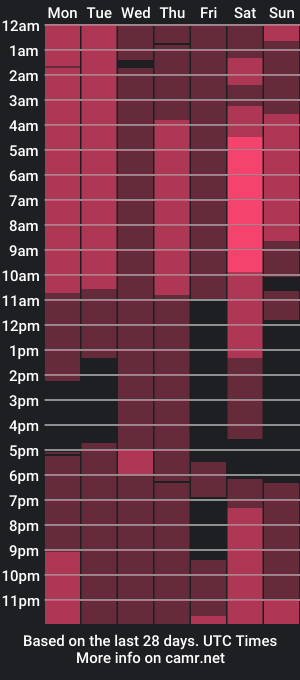 cam show schedule of logan_baker52