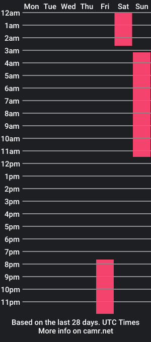 cam show schedule of logan_henderson