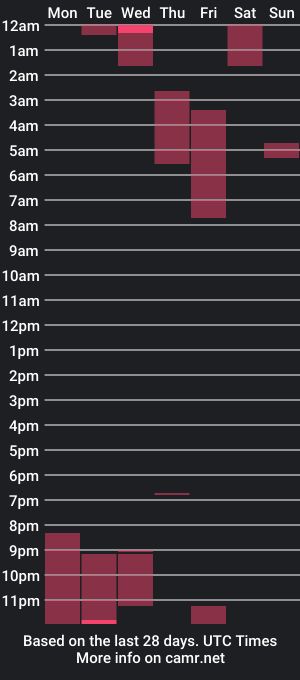 cam show schedule of logan_liga69