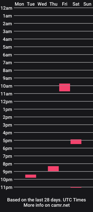 cam show schedule of logan_rex