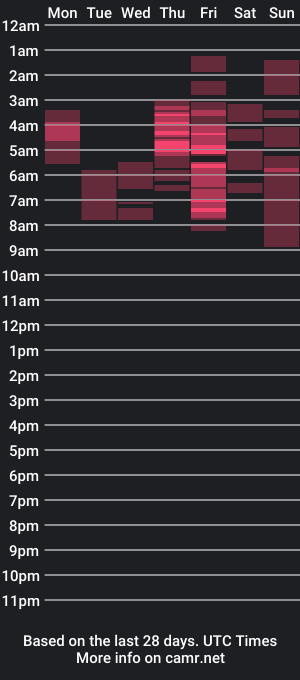 cam show schedule of logan_roux