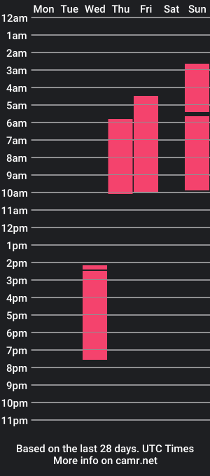 cam show schedule of logan_ryder