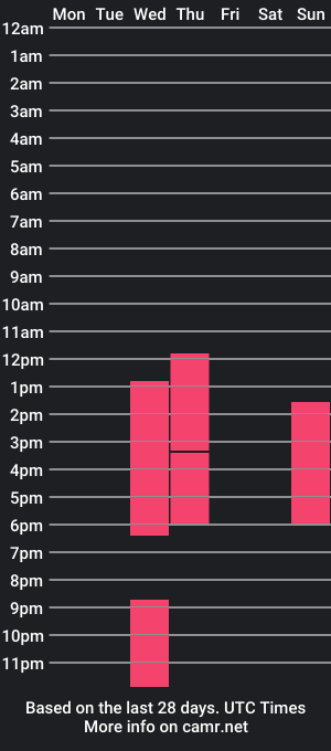 cam show schedule of logan_simons