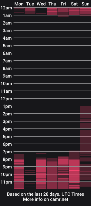 cam show schedule of logan_sussie