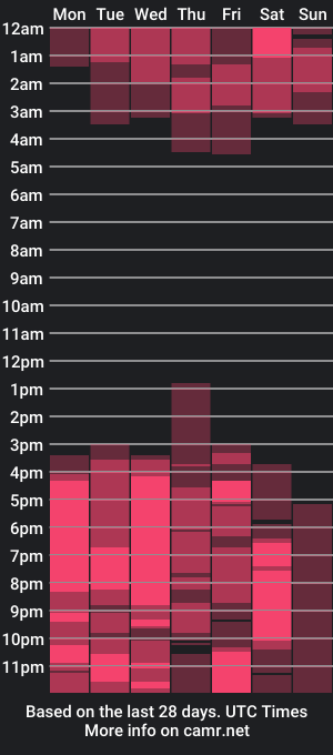 cam show schedule of loganandfoxxy