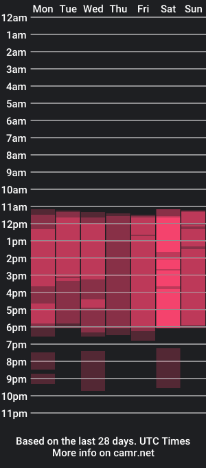 cam show schedule of loganboy_