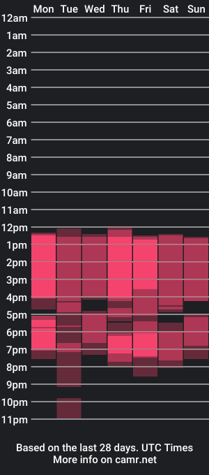 cam show schedule of loganboy_1