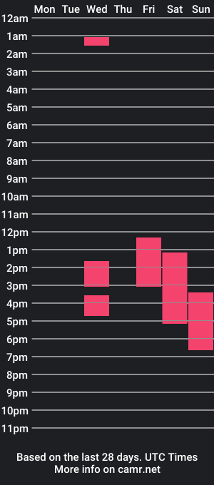 cam show schedule of loganevans1