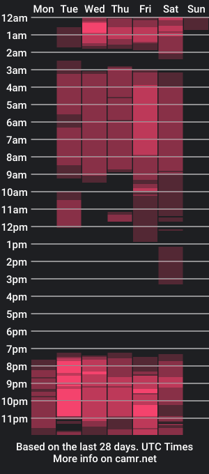 cam show schedule of logann_smithh